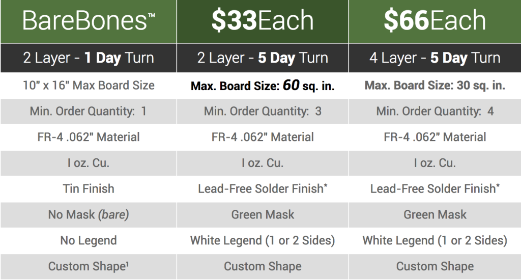 PCB Prototyping Special Price Offerings